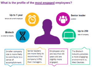 employee engagement infographic