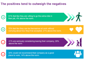 Work attitudes infographic