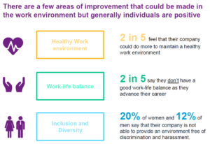 Work environment improvements infographic