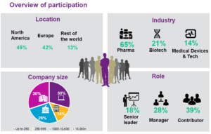 participation infographic