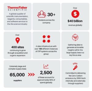 Infographic on thermofisher
