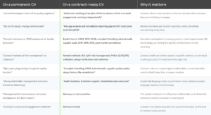 cv-comparison-table